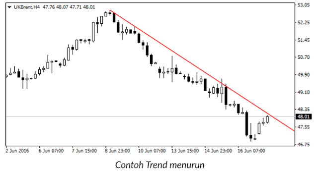 Name: Trend-Menurun.PNG Views: 775 Size: 48.8 KB