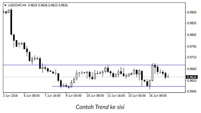 Name: Trend-Sisi.PNG Views: 701 Size: 44.9 KB