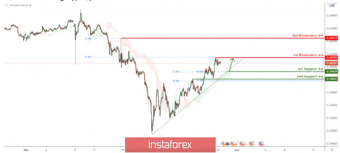 Name: analytics5e81b72ca6a82.jpg Views: 179 Size: 34.3 KB