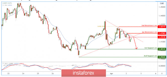 Name: analytics5e85a8dd8d9d0.jpg Views: 189 Size: 51.5 KB