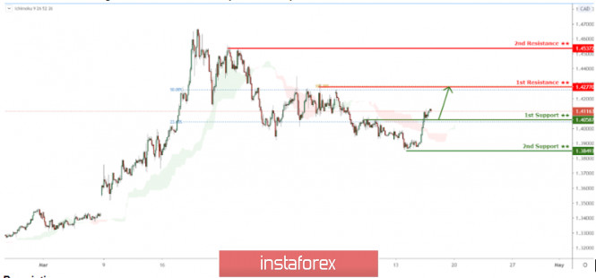 Name: analytics5e97ca501d1a9.jpg Views: 148 Size: 35.0 KB