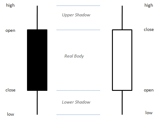 Name: Candlestick_Chart1.png Views: 440 Size: 3.6 KB