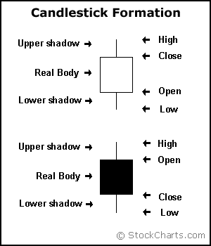 Name: candle1-formation.gif Views: 427 Size: 5.0 KB