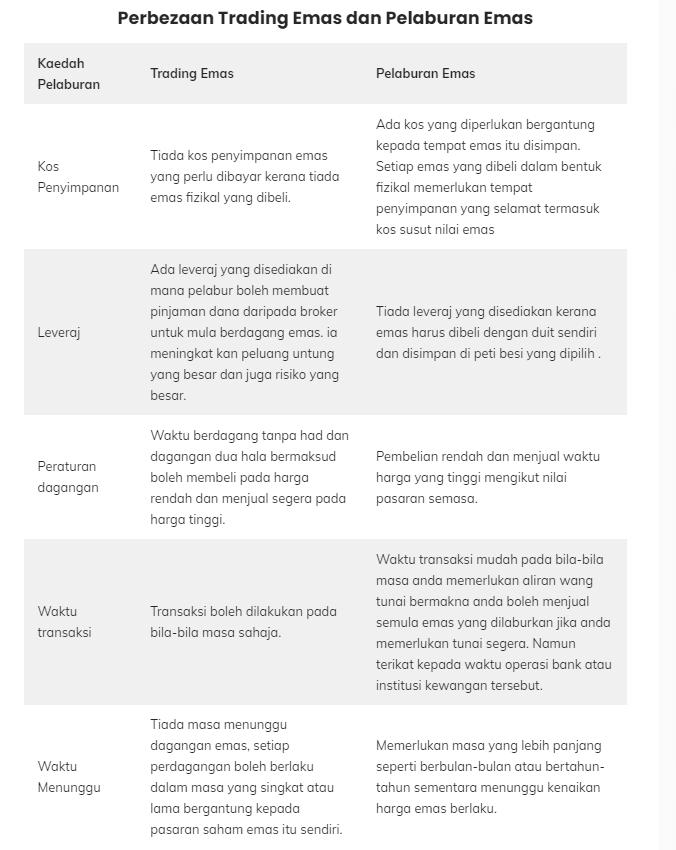 Name: trading vs invest gold.png Views: 4238 Size: 110.5 KB