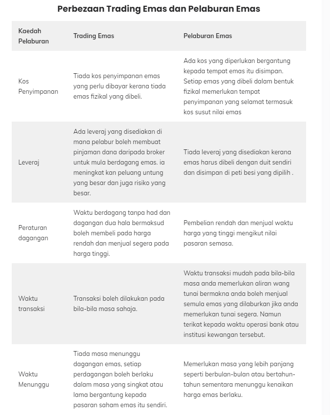 Name: trading vs invest gold.png Views: 3408 Size: 110.5 KB