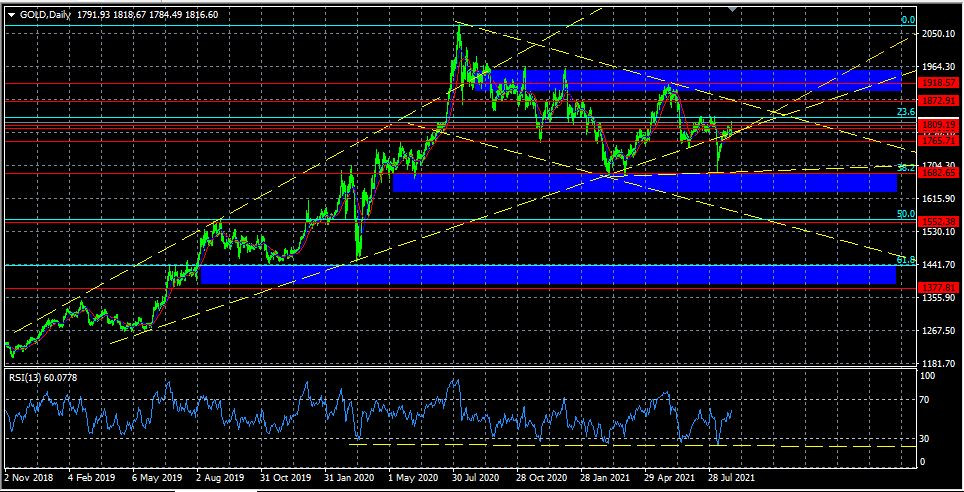 Name: gold-h4-chart.jpg Views: 1850 Size: 239.3 KB