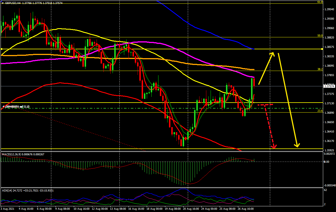 Name: gbpusd h4.png Views: 633 Size: 51.6 KB