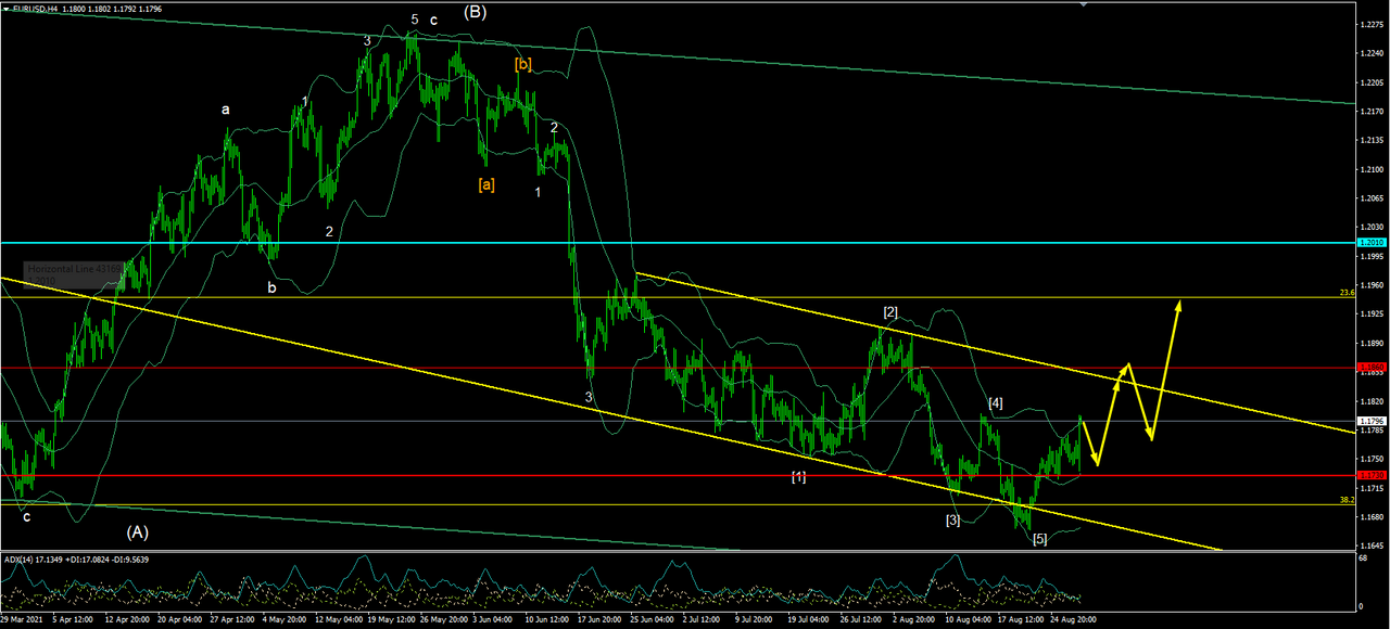 Name: eurusd-h4.png Views: 1180 Size: 238.5 KB