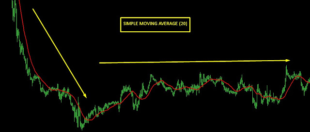 Name: simple moving average sideway.jpg Views: 1918 Size: 36.7 KB