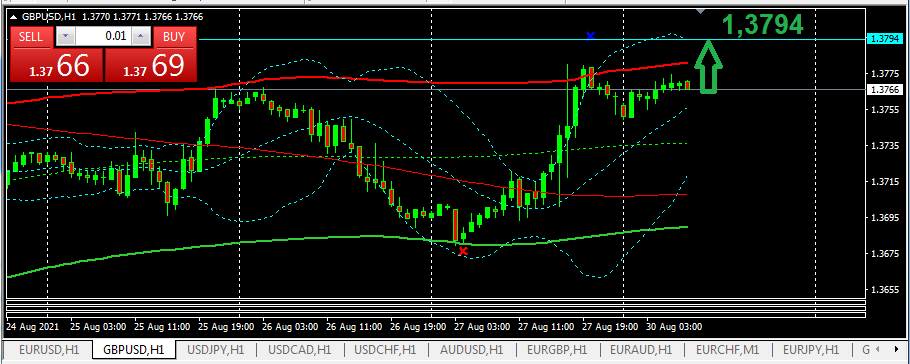Name: gbpusd-h1.png Views: 636 Size: 24.4 KB