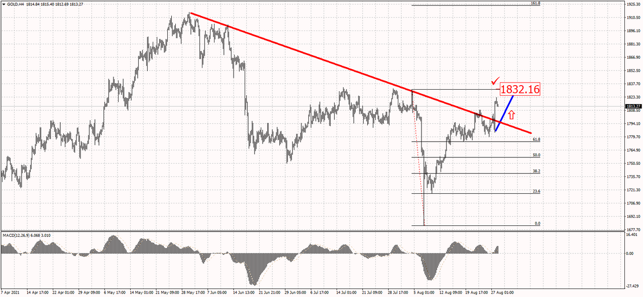 Name: gold-h4-chart.png Views: 1872 Size: 395.0 KB
