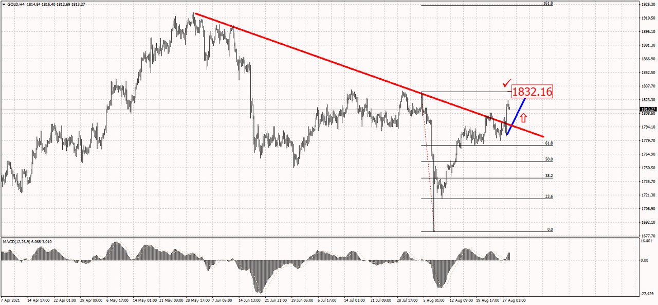 Name: gold-h4-chart.png Views: 95 Size: 395.0 KB