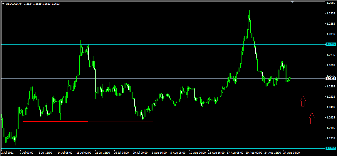Name: usdcad-h4.png Views: 3230 Size: 16.5 KB