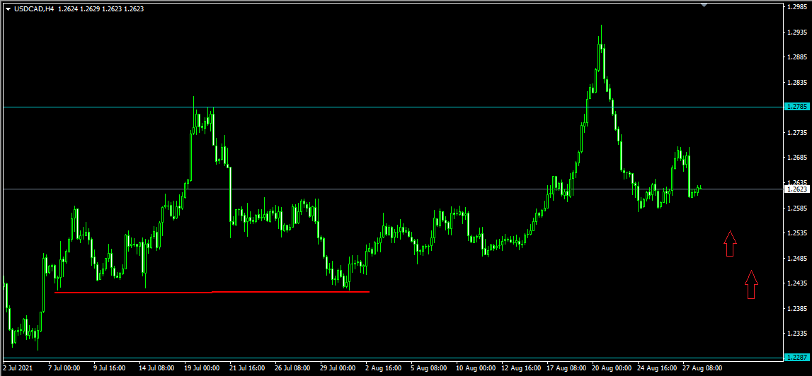 Name: usdcad-h4.png Views: 457 Size: 16.5 KB
