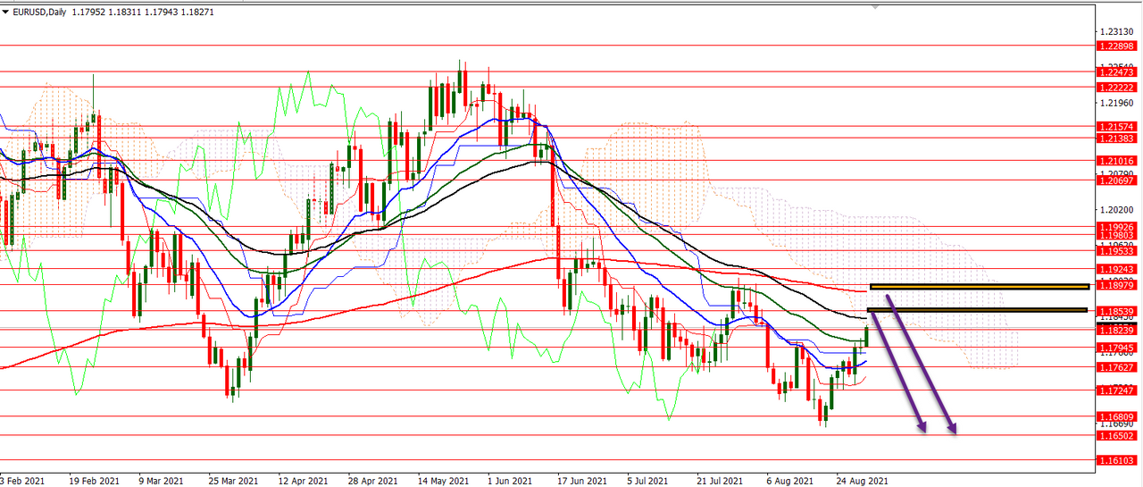 Name: eurusd-daily.png Views: 1221 Size: 371.2 KB