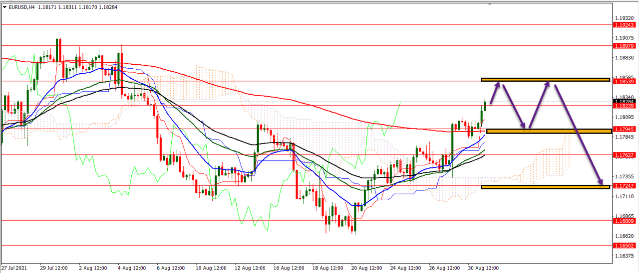 Name: eurusd-h4.png Views: 1236 Size: 298.2 KB