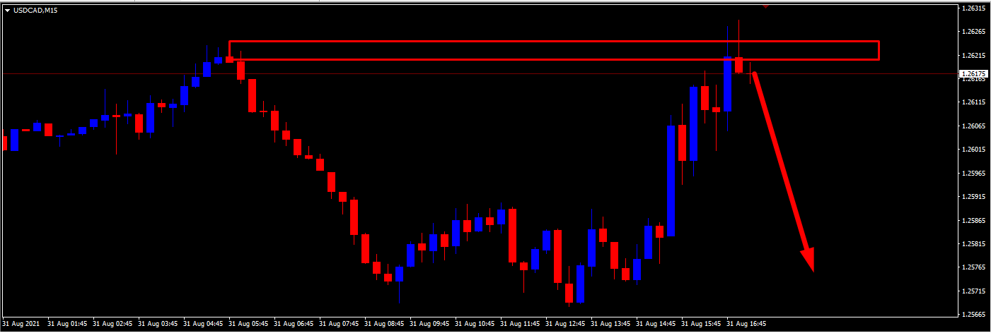 Name: usdcad 15m.png Views: 425 Size: 15.1 KB