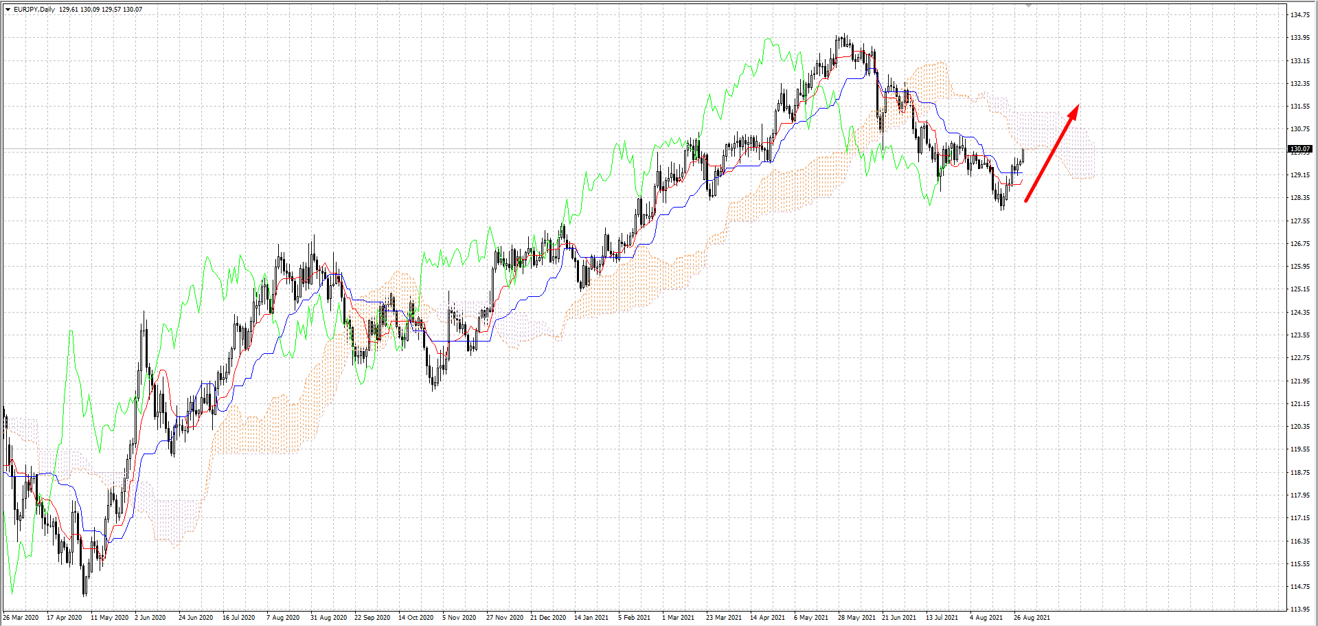 Name: eurjpy h1.png Views: 6879 Size: 85.5 KB