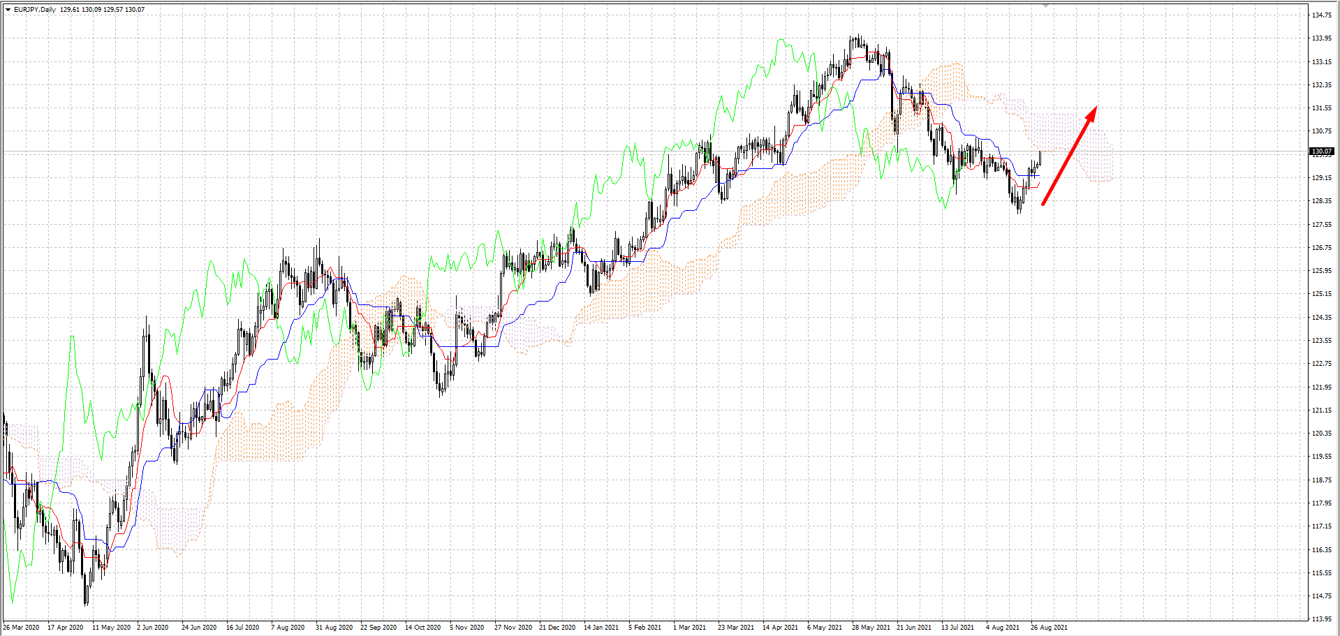 Name: eurjpy h1.png Views: 4497 Size: 85.5 KB