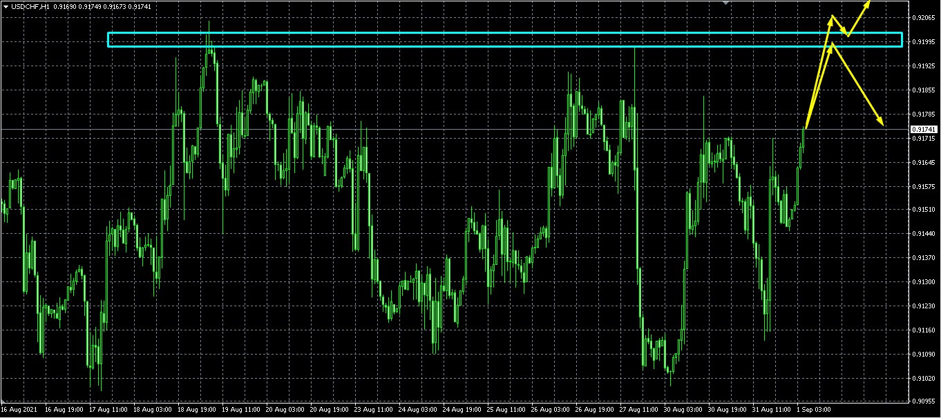 Name: usdchf h1.jpg Views: 4820 Size: 318.9 KB