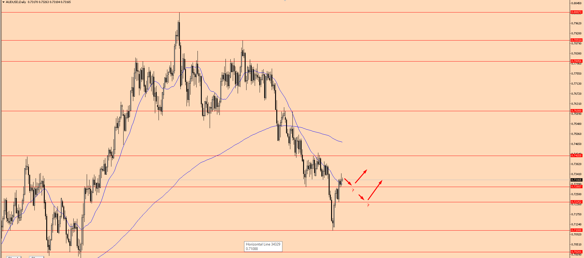 Name: audusd daily.png Views: 2603 Size: 29.0 KB