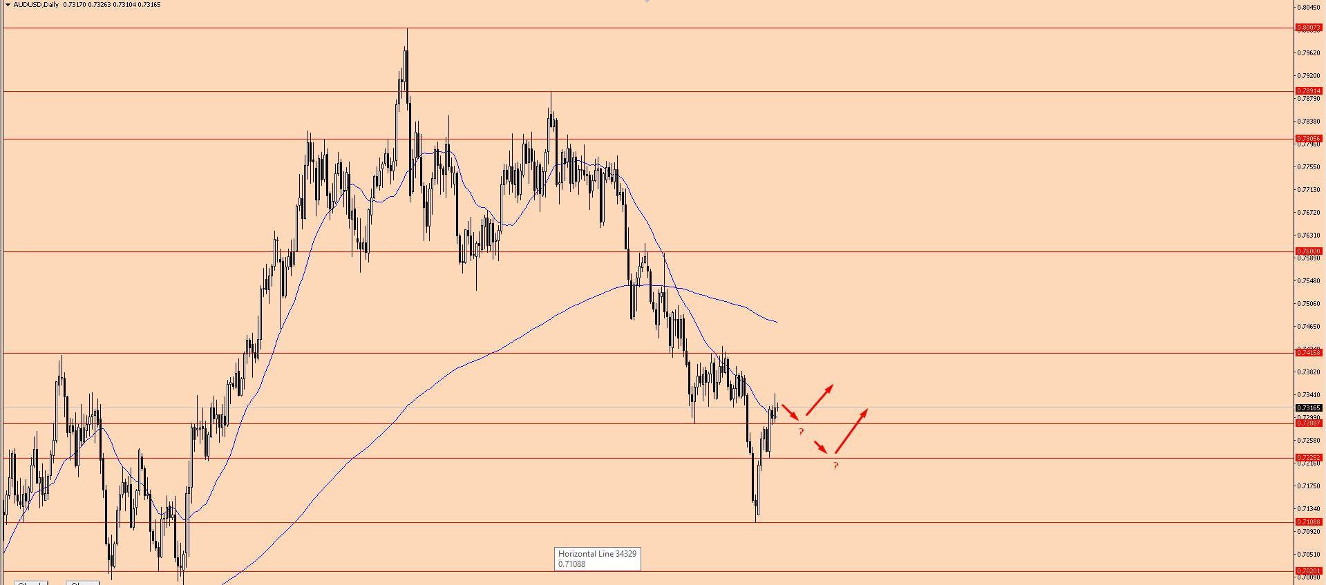 Name: audusd daily.png Views: 425 Size: 29.0 KB