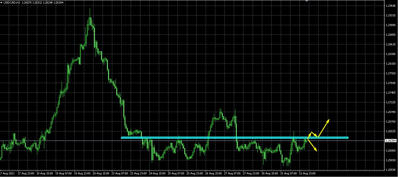 Name: usdcad h1.jpg Views: 3333 Size: 281.4 KB