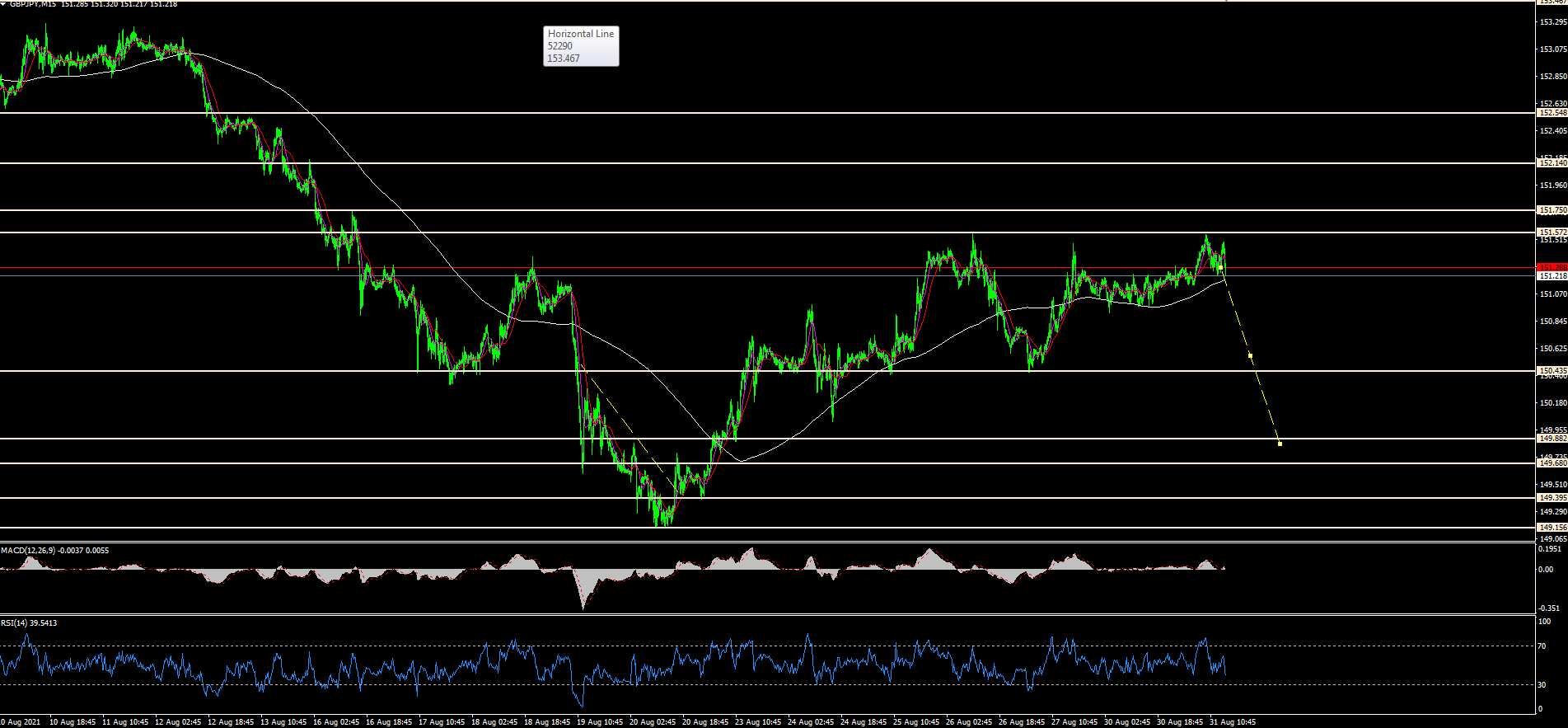 Name: gbp jpy 15 min.png Views: 3838 Size: 59.8 KB
