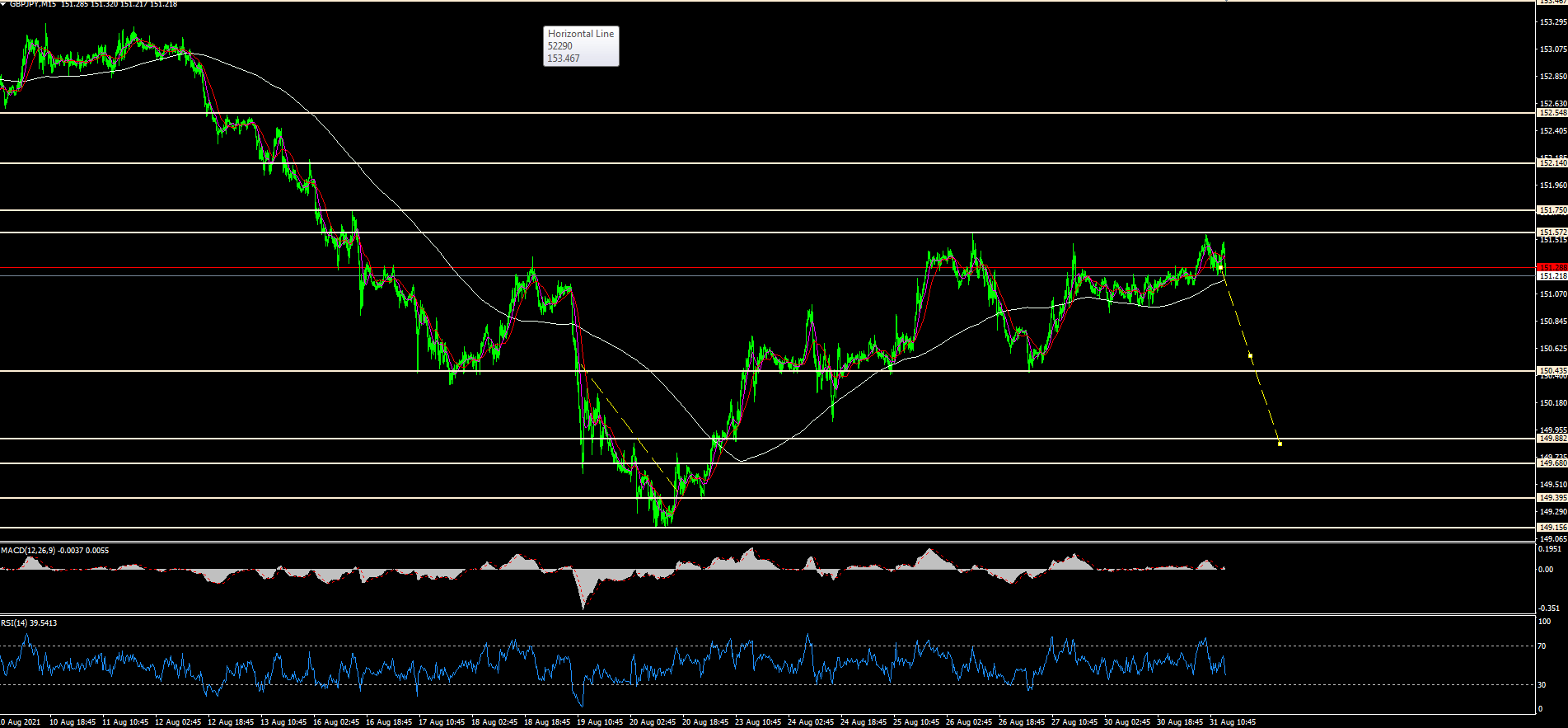 Name: gbp jpy 15 min.png Views: 3420 Size: 59.8 KB