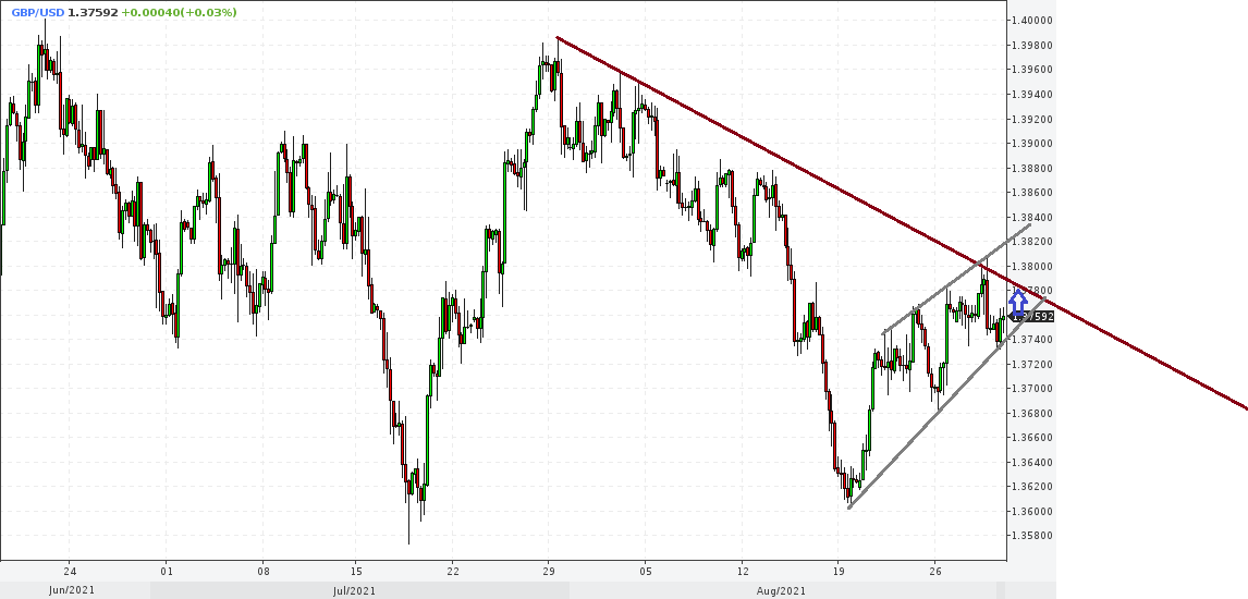 Name: gbpusd.png Views: 652 Size: 36.8 KB