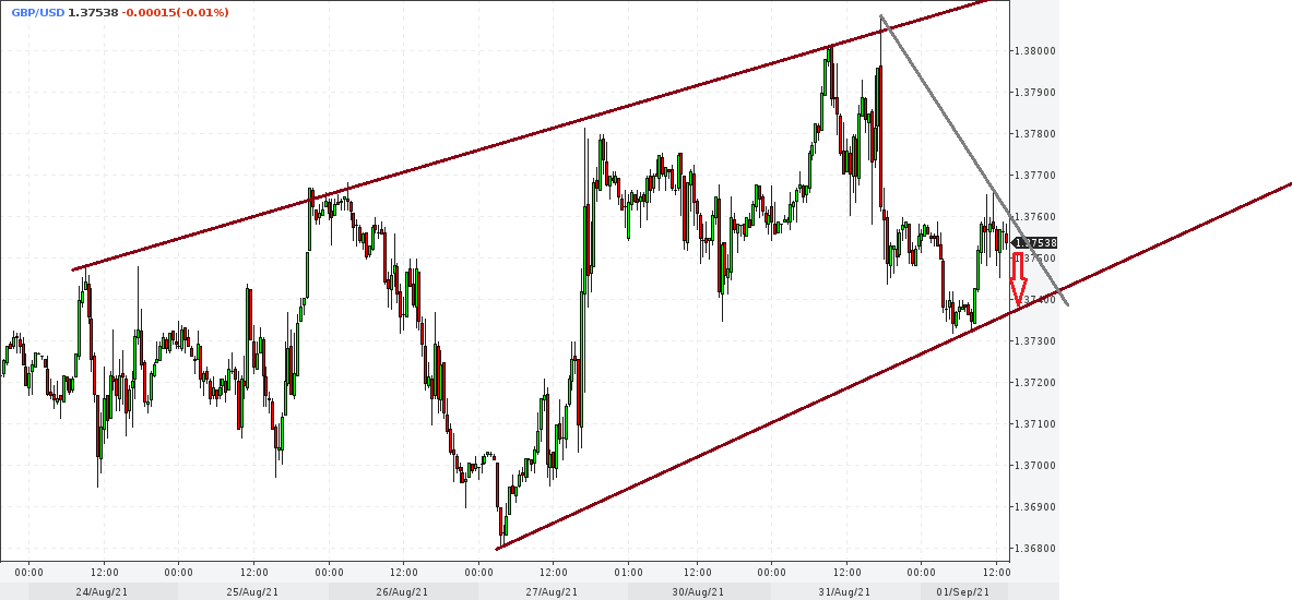 Name: gbpusd-30min.png Views: 664 Size: 34.8 KB