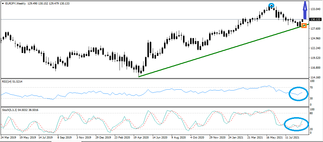 Name: eurjpy-weekly.png Views: 10094 Size: 26.7 KB
