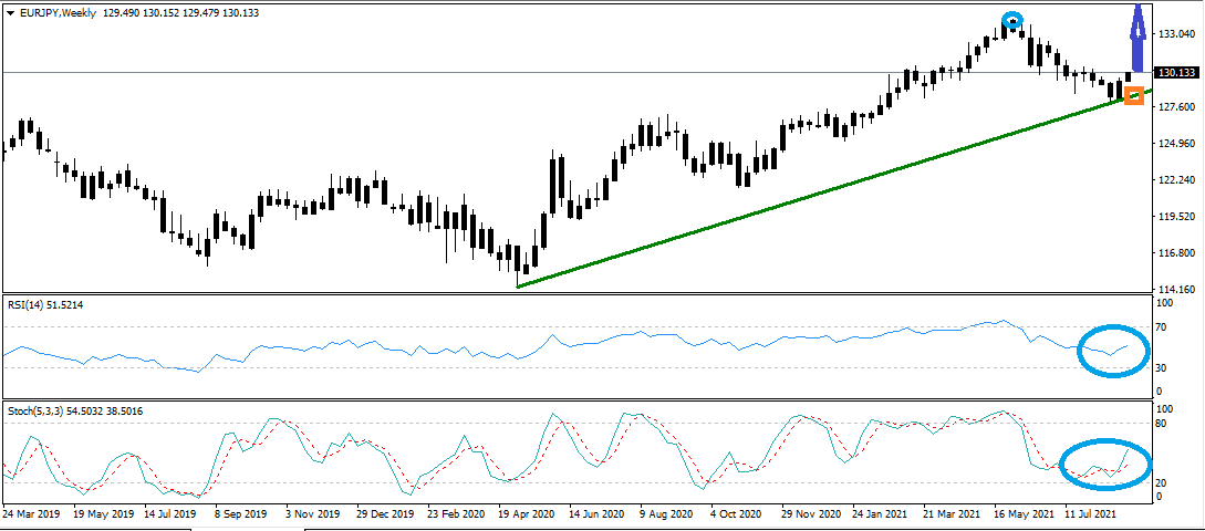 Name: eurjpy-weekly.png Views: 7710 Size: 26.7 KB