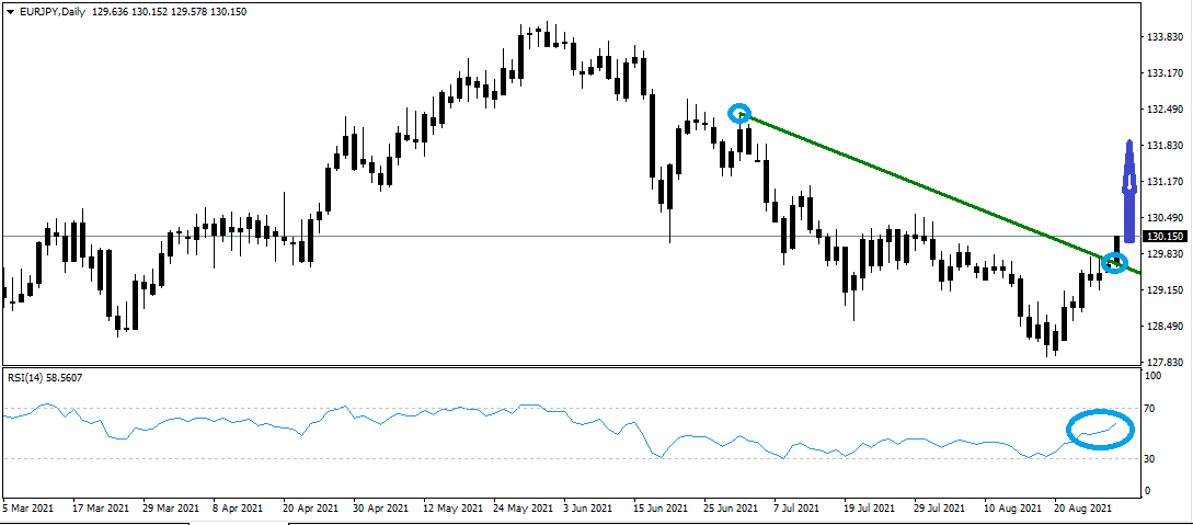 Name: eurjpy-daily.png Views: 10310 Size: 19.1 KB