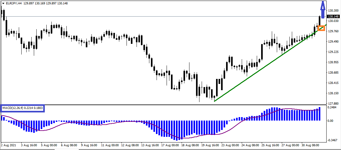Name: eurjpy-4h.png Views: 10092 Size: 18.6 KB
