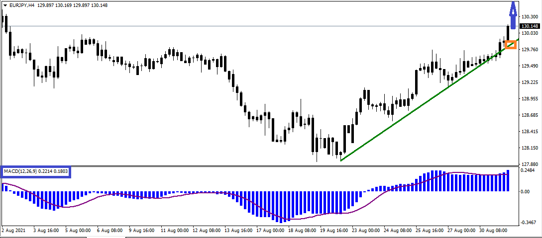 Name: eurjpy-4h.png Views: 7720 Size: 18.6 KB