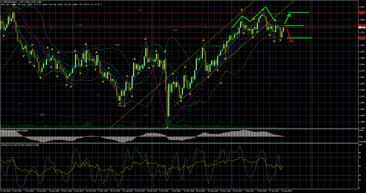 Name: gbpusd-daily.png Views: 625 Size: 664.1 KB