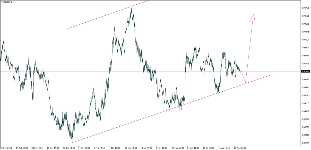 Name: usdchf-h4.png Views: 9356 Size: 162.4 KB