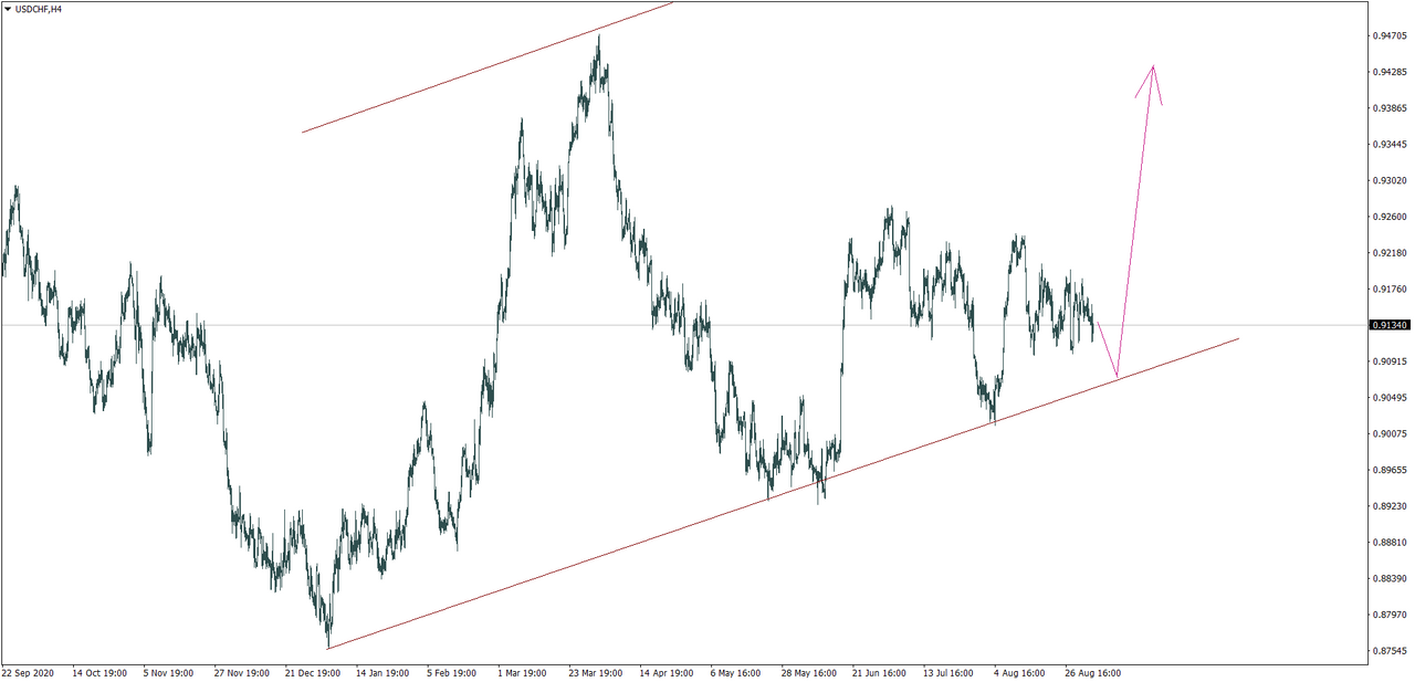 Name: usdchf-h4.png Views: 4806 Size: 162.4 KB