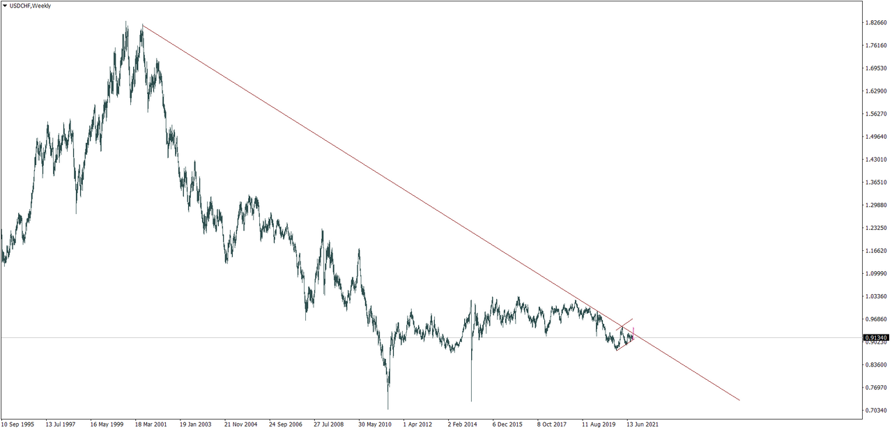 Name: usdchf-weekly.png Views: 9213 Size: 142.2 KB