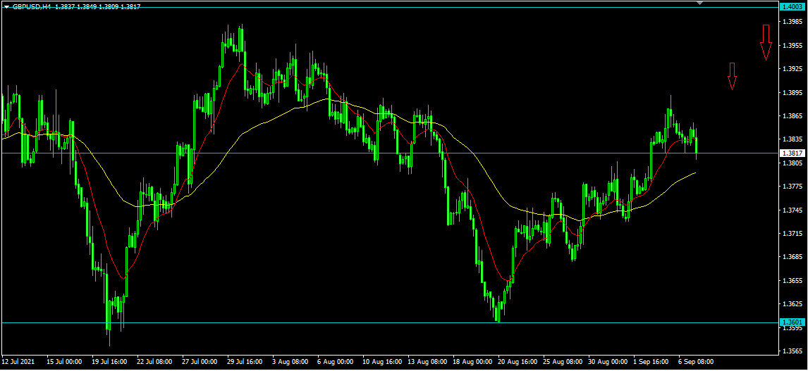 Name: gbpusd.png Views: 678 Size: 22.9 KB