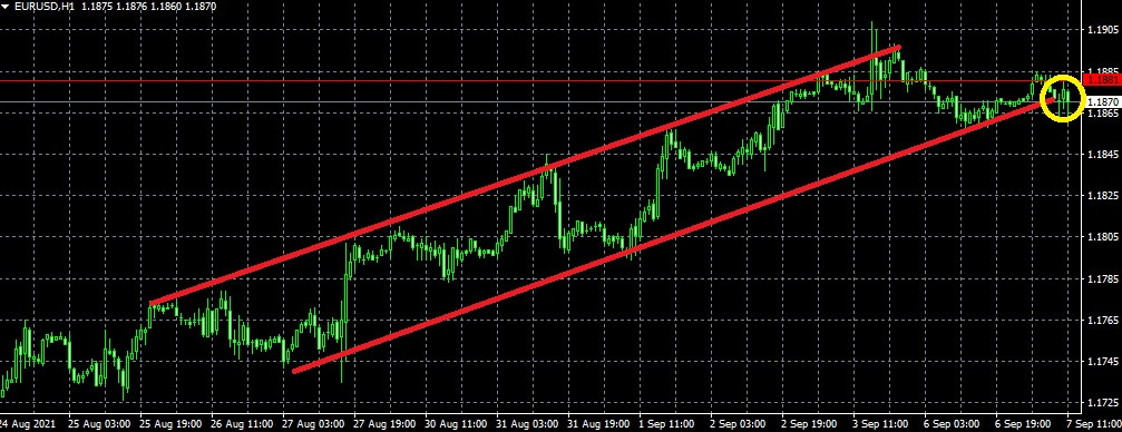 Name: eurusd.jpg Views: 1160 Size: 153.2 KB