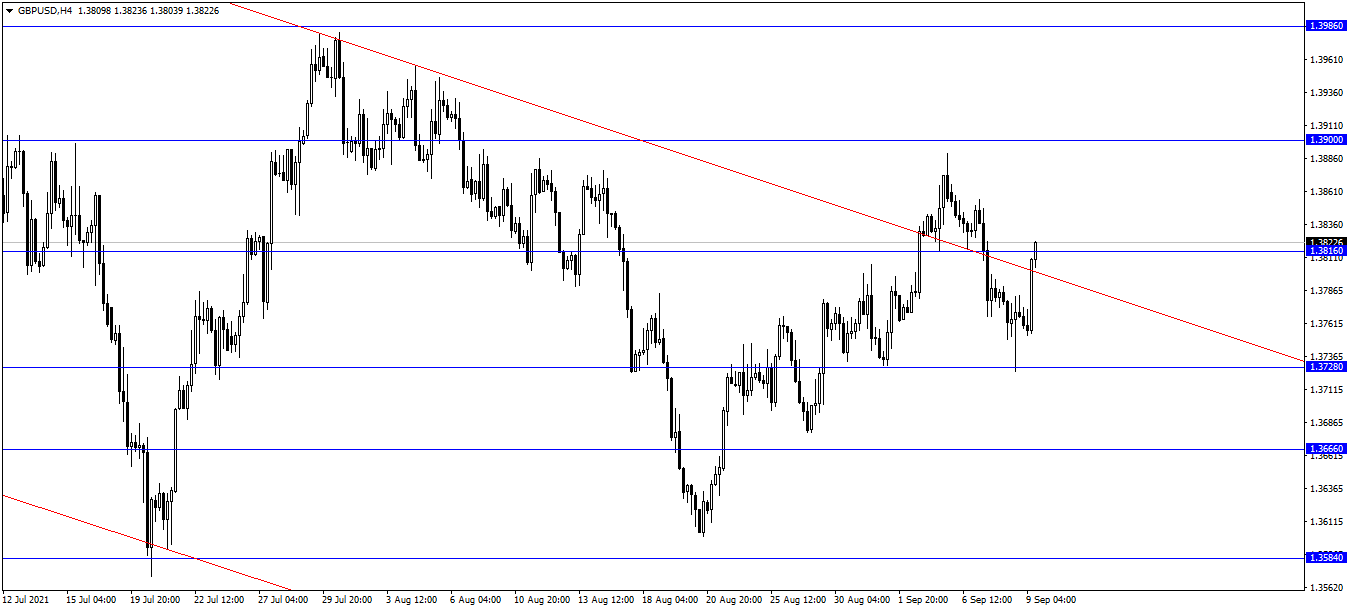 Name: gbpusd h4.png Views: 660 Size: 22.4 KB