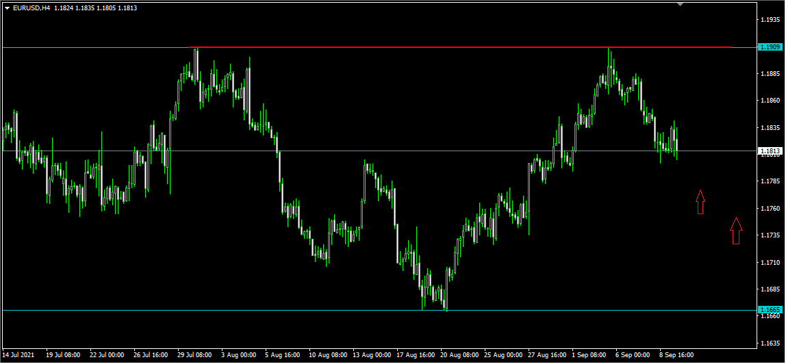 Name: eurusd h4.png Views: 39 Size: 16.2 KB