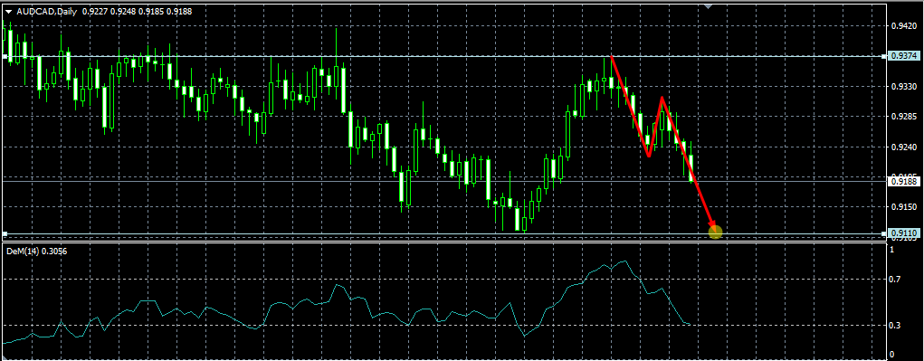 Name: audusd daily.png Views: 2542 Size: 20.8 KB