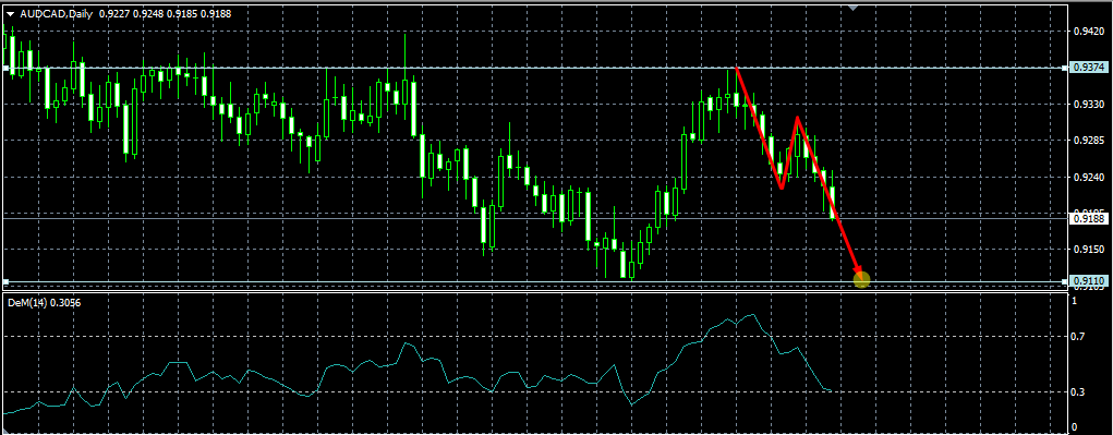 Name: audusd daily.png Views: 354 Size: 20.8 KB