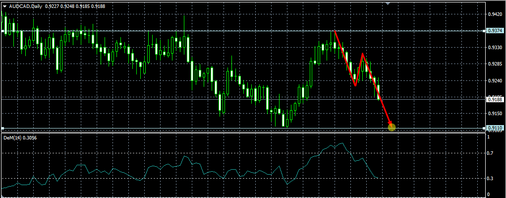 Name: audusd daily.png Views: 408 Size: 20.8 KB