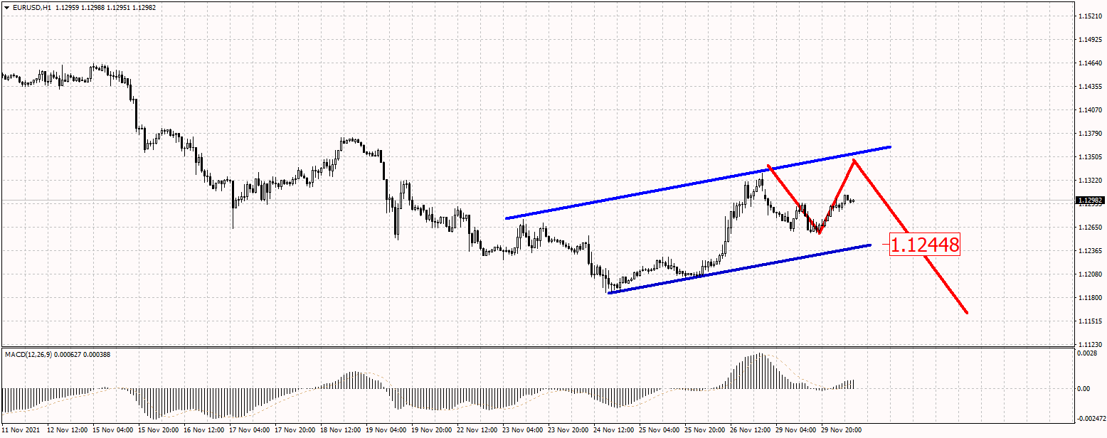 Name: eurusd.png Views: 242 Size: 33.6 KB