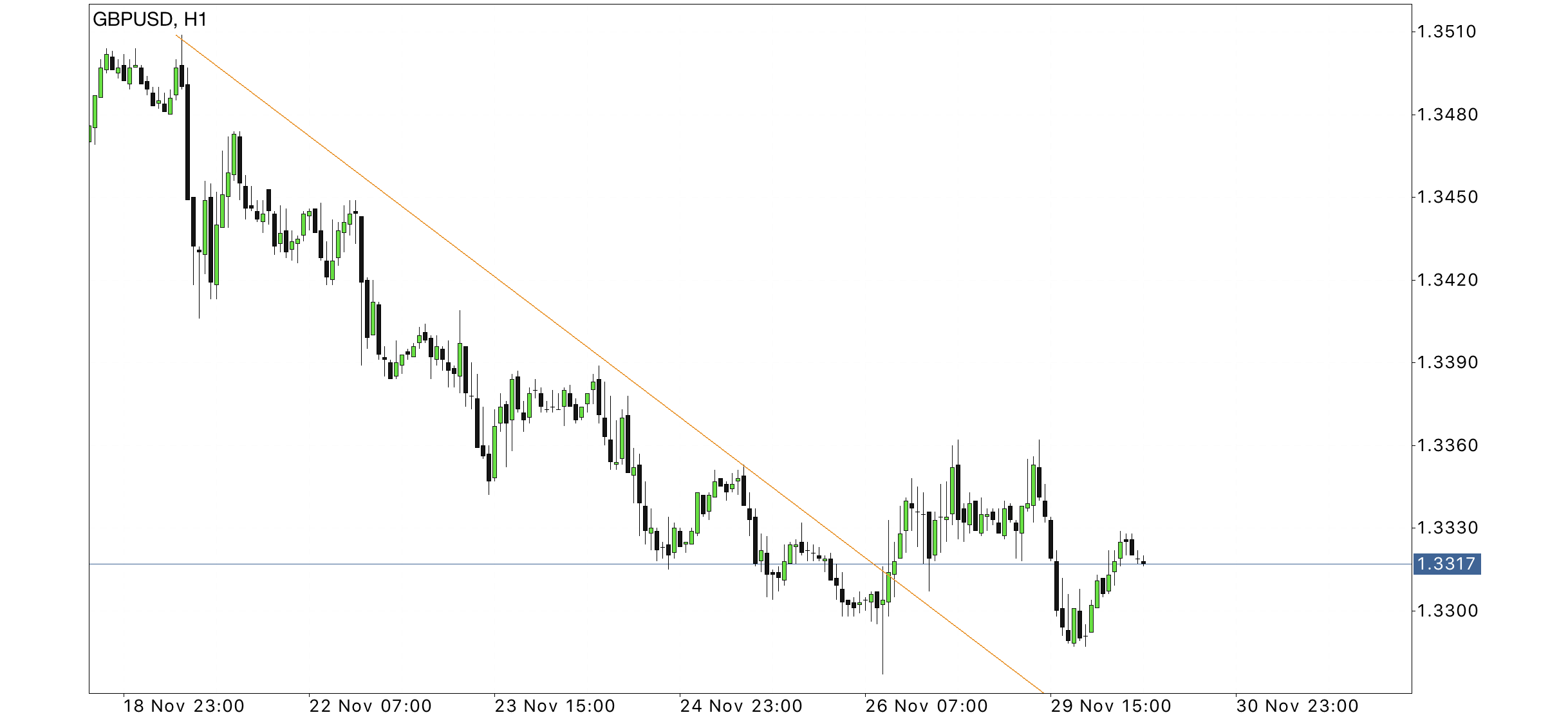 Name: gbpusd.png Views: 1354 Size: 66.5 KB