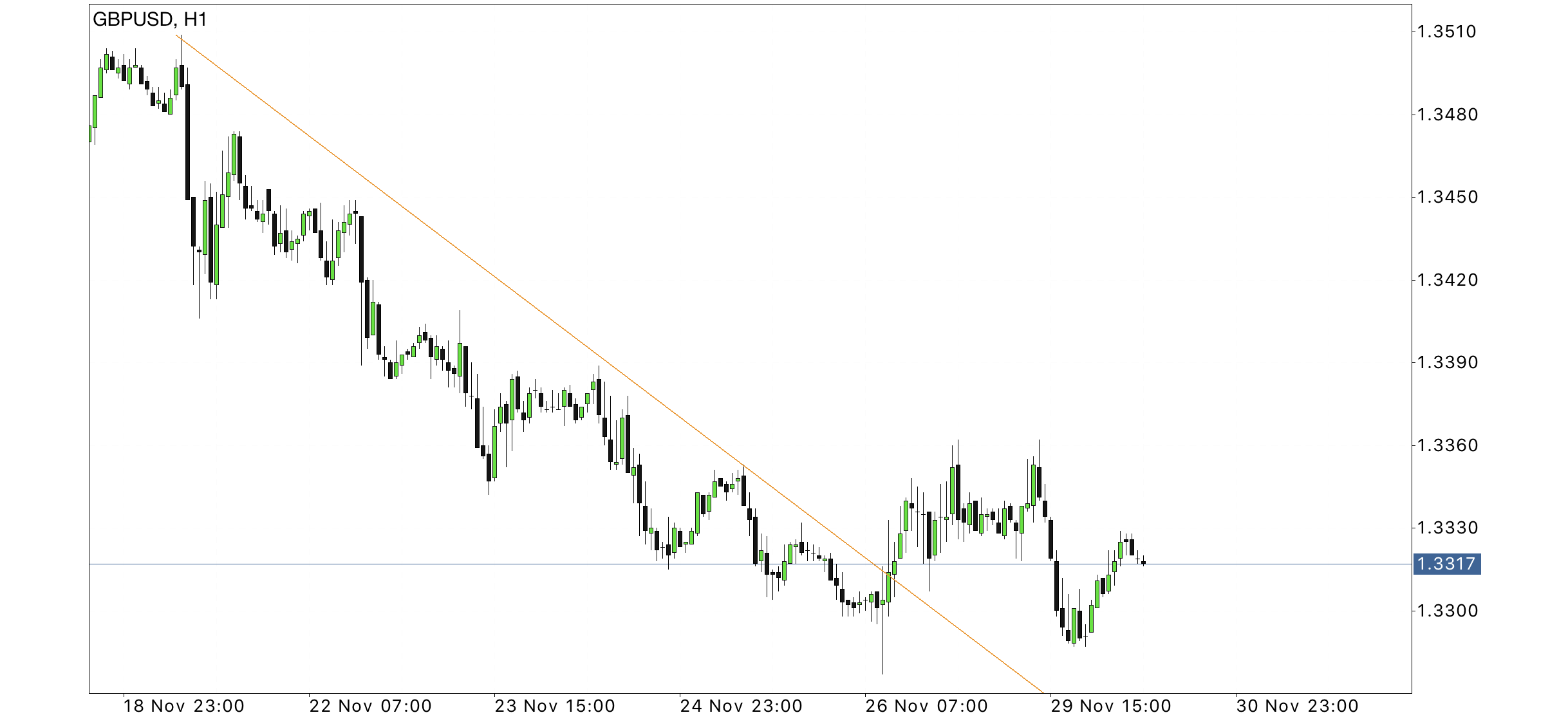 Name: gbpusd.png Views: 88 Size: 66.5 KB